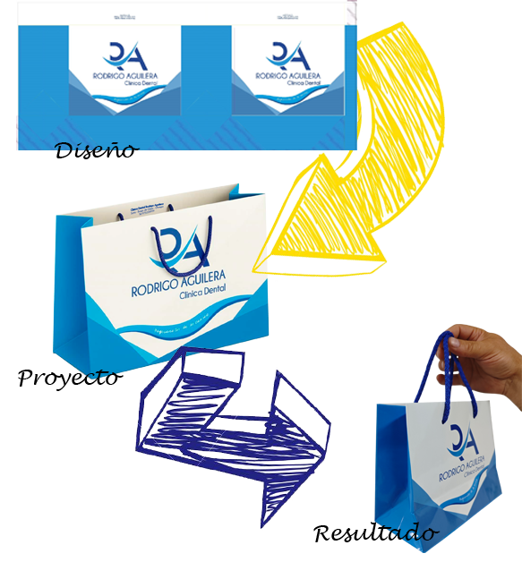 diseño proyecto y resultado